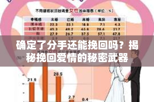确定了分手还能挽回吗？揭秘挽回爱情的秘密武器