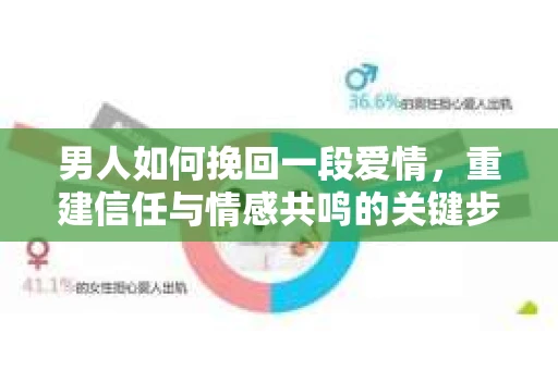 男人如何挽回一段爱情，重建信任与情感共鸣的关键步骤