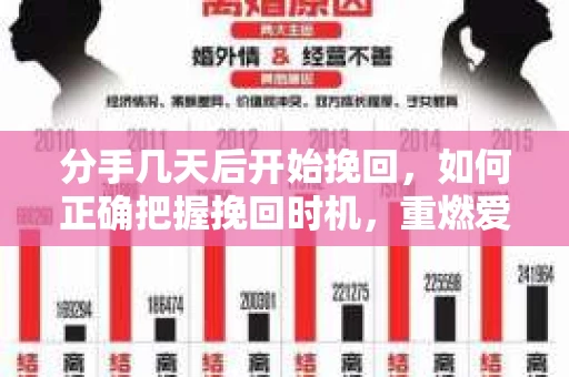 分手几天后开始挽回，如何正确把握挽回时机，重燃爱情火花