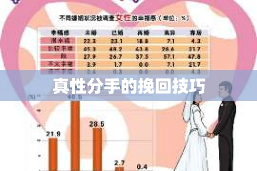 真性分手的挽回技巧